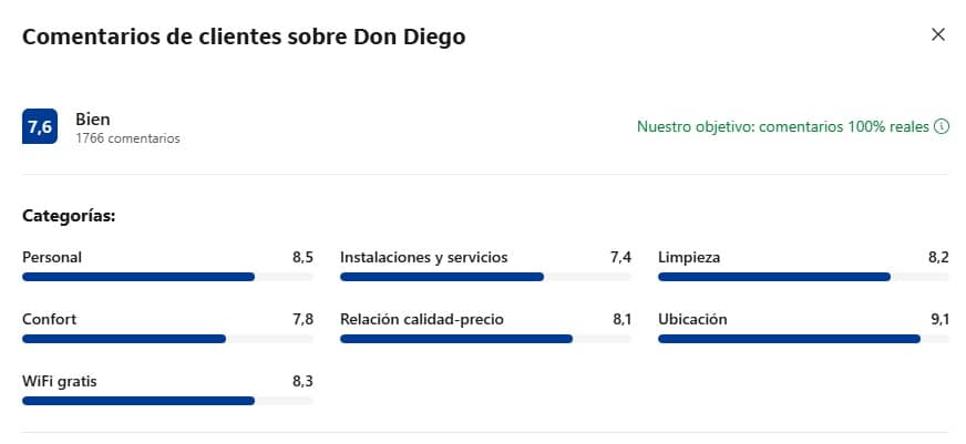 Comentarios clientes de Hostal Don Diego Ávila Comentarios clientes de Hostal Don Diego Ávila