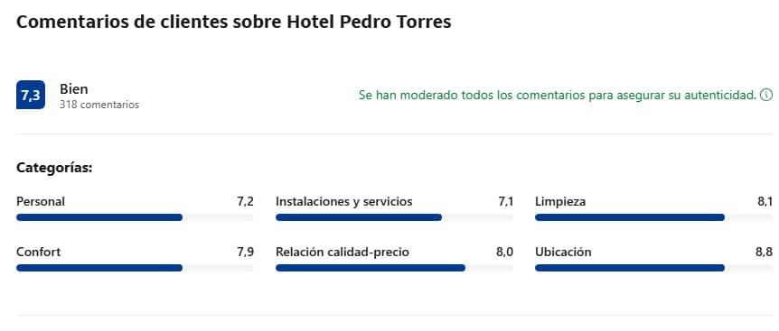 Comentarios clientes de Hotel Pedro Torres Comentarios clientes de Hotel Pedro Torres