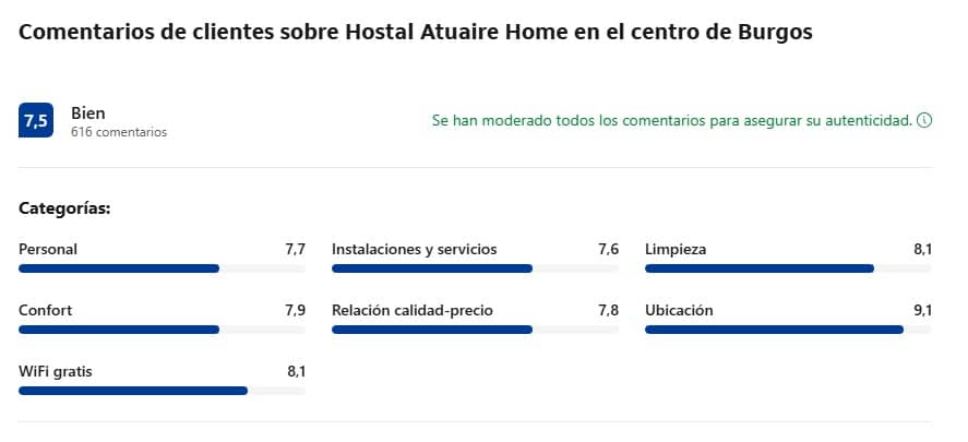 Comentarios clientes Hostal Atuaire Home Burgos Comentarios clientes Hostal Atuaire Home Burgos