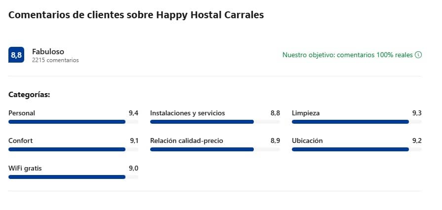 Comentarios clientes sobre Happy Hostal Carrales Comentarios clientes sobre Happy Hostal Carrales