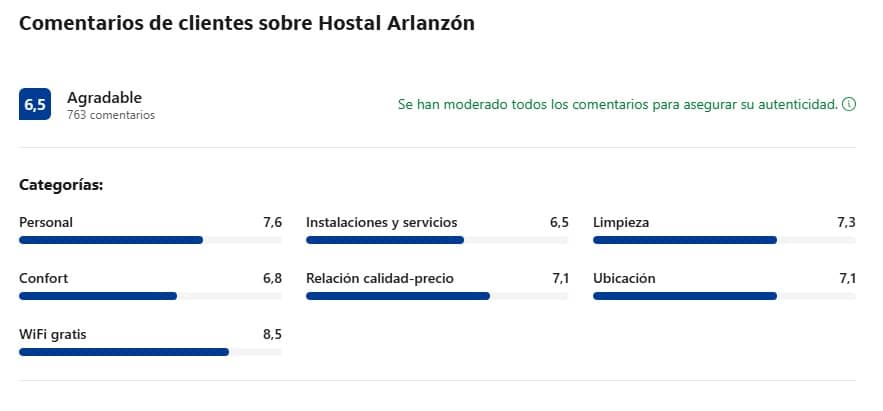 Comentarios clientes sobre el Hostal Arlanzón Comentarios clientes sobre el Hostal Arlanzón