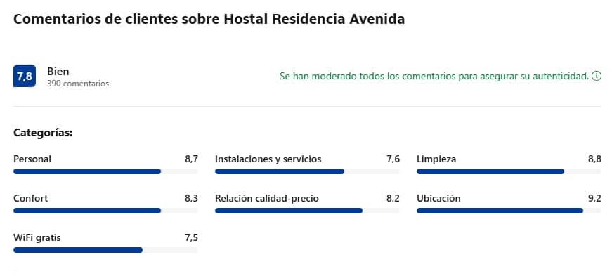 Comentarios clientes sobre Hostal Residencia Avenida Comentarios clientes sobre Hostal Residencia Avenida