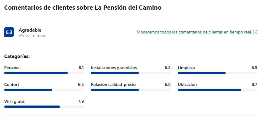 Comentarios clientes sobre la Pensión del Camino Comentarios clientes sobre la Pensión del Camino