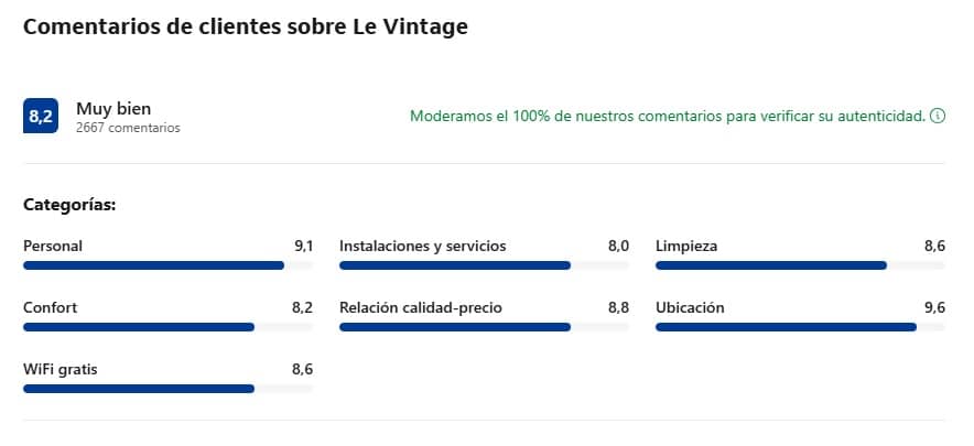 Comentarios clientes sobre Le Vintage Hostal Comentarios clientes sobre Le Vintage Hostal
