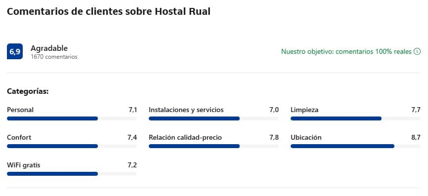 Comentarios clientes Hostal Rual Cuenca Comentarios clientes Hostal Rual Cuenca