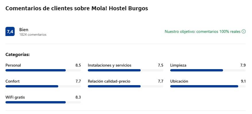 Comentarios de huéspedes sobre el Mola Hostel en Burgos Comentarios de huéspedes sobre el Mola Hostel en Burgos