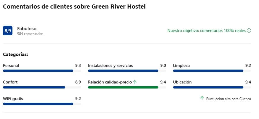 Comentarios y valoración clientes Green River Hostel en Cuenca Comentarios y valoración clientes Green River Hostel en Cuenca