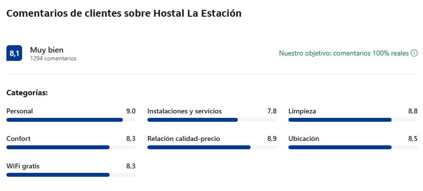 Valoraciones clientes Hostal La Estación en Ávila Valoraciones clientes Hostal La Estación en Ávila